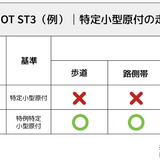 AINOHOT S07| 特定小型原付電動キックボード